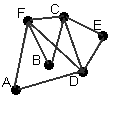 Eulerian circuit