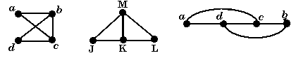 isomorphic graphs