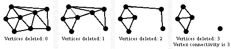 vertex connectivity 3